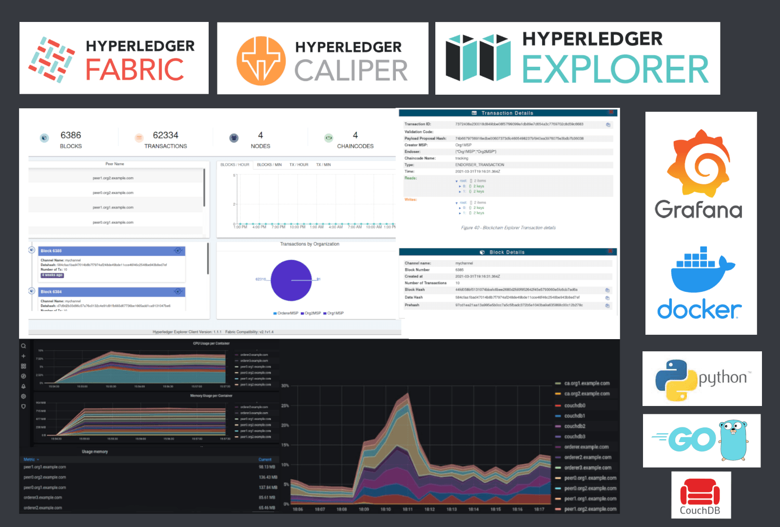  Blockchain Solution for Healthcare Data Tracking